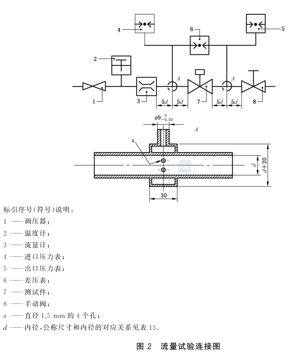 電磁式燃?xì)饩o急切斷閥額定流量試驗(yàn)方法