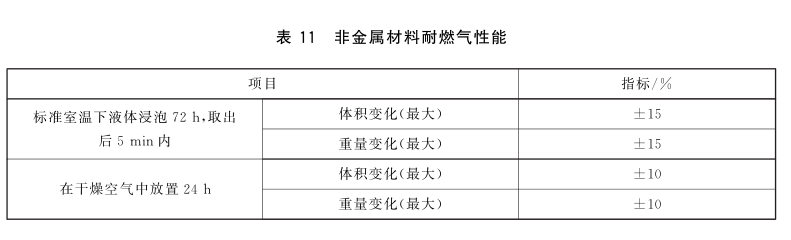 電磁式燃?xì)饩o急切斷閥耐溫性和耐濕熱性試驗(yàn)方法