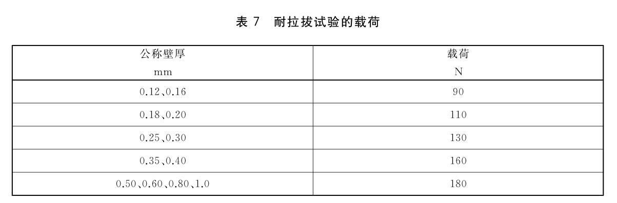 內(nèi)鑲式滴灌管及滴灌帶流量均勻性試驗方法
