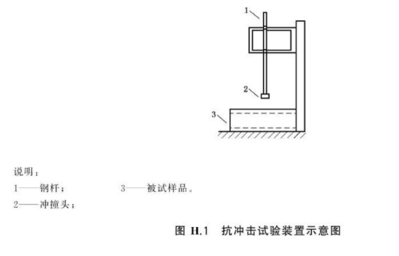 風(fēng)管抗凝露試驗方法