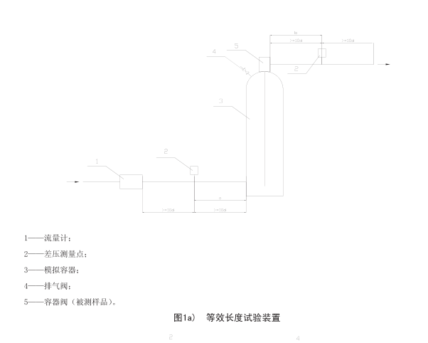 氣體滅火系統(tǒng)及部件壓力損失試驗(yàn)